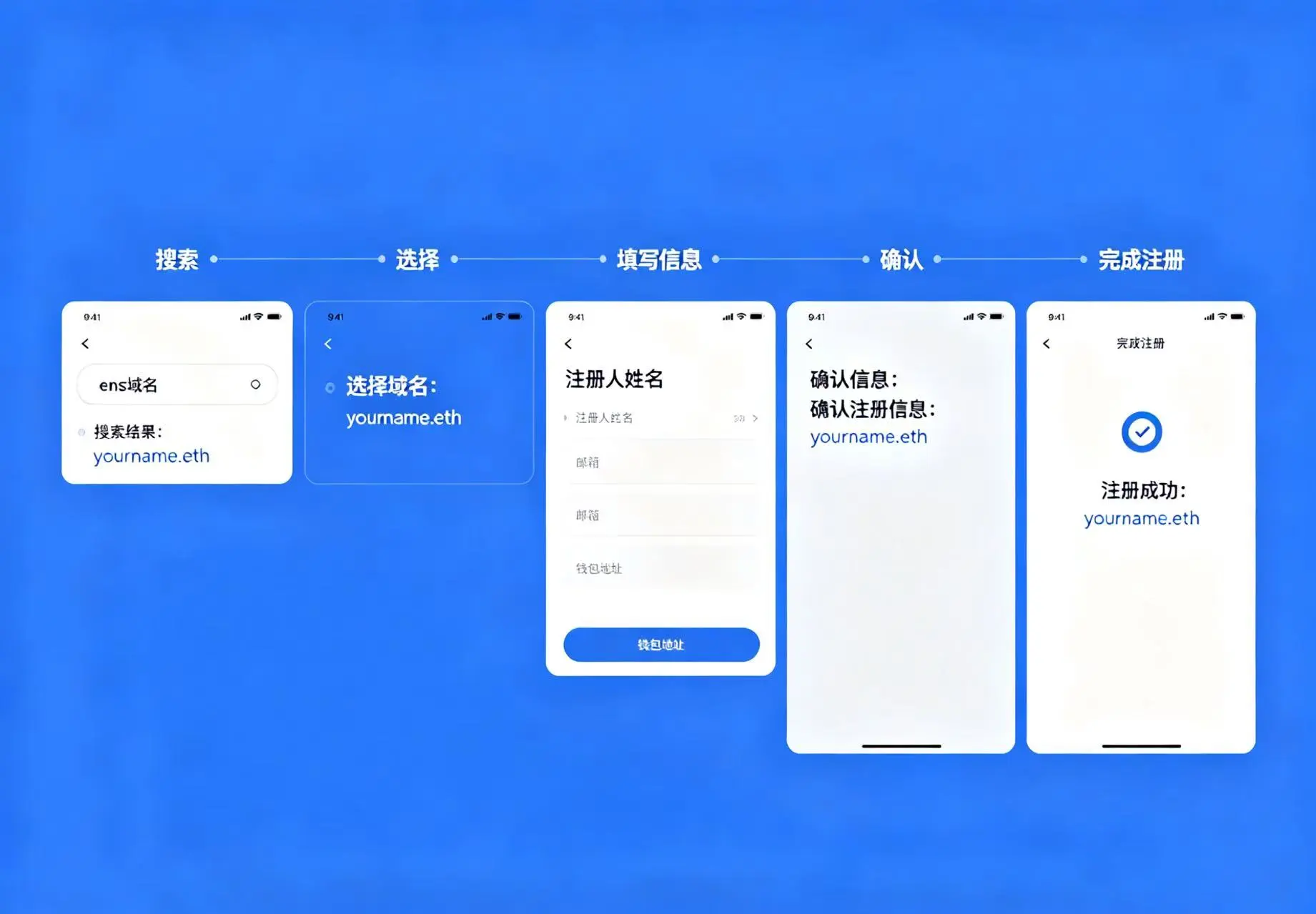 ENS 域名注册流程示意图,呈现从搜索可用域名到完成链上注册的核心步骤 ENS 域名注册流程示意图,呈现从搜索可用域名到完成链上注册的核心步骤