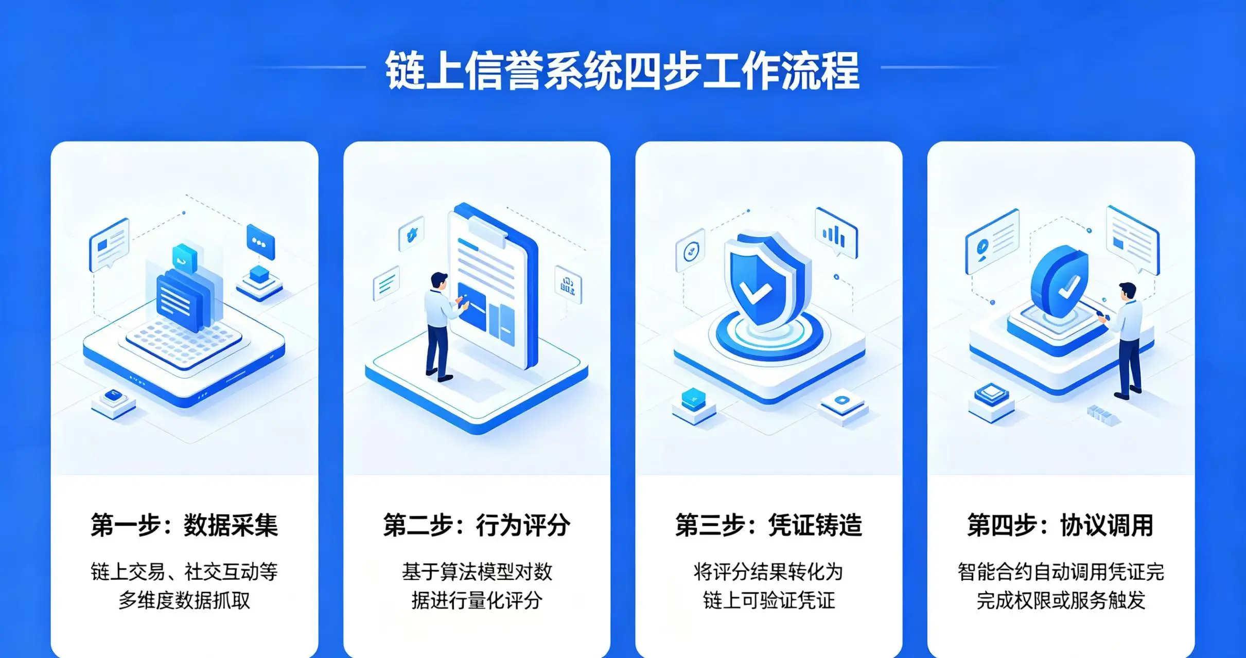链上信誉系统工作流程示意图。