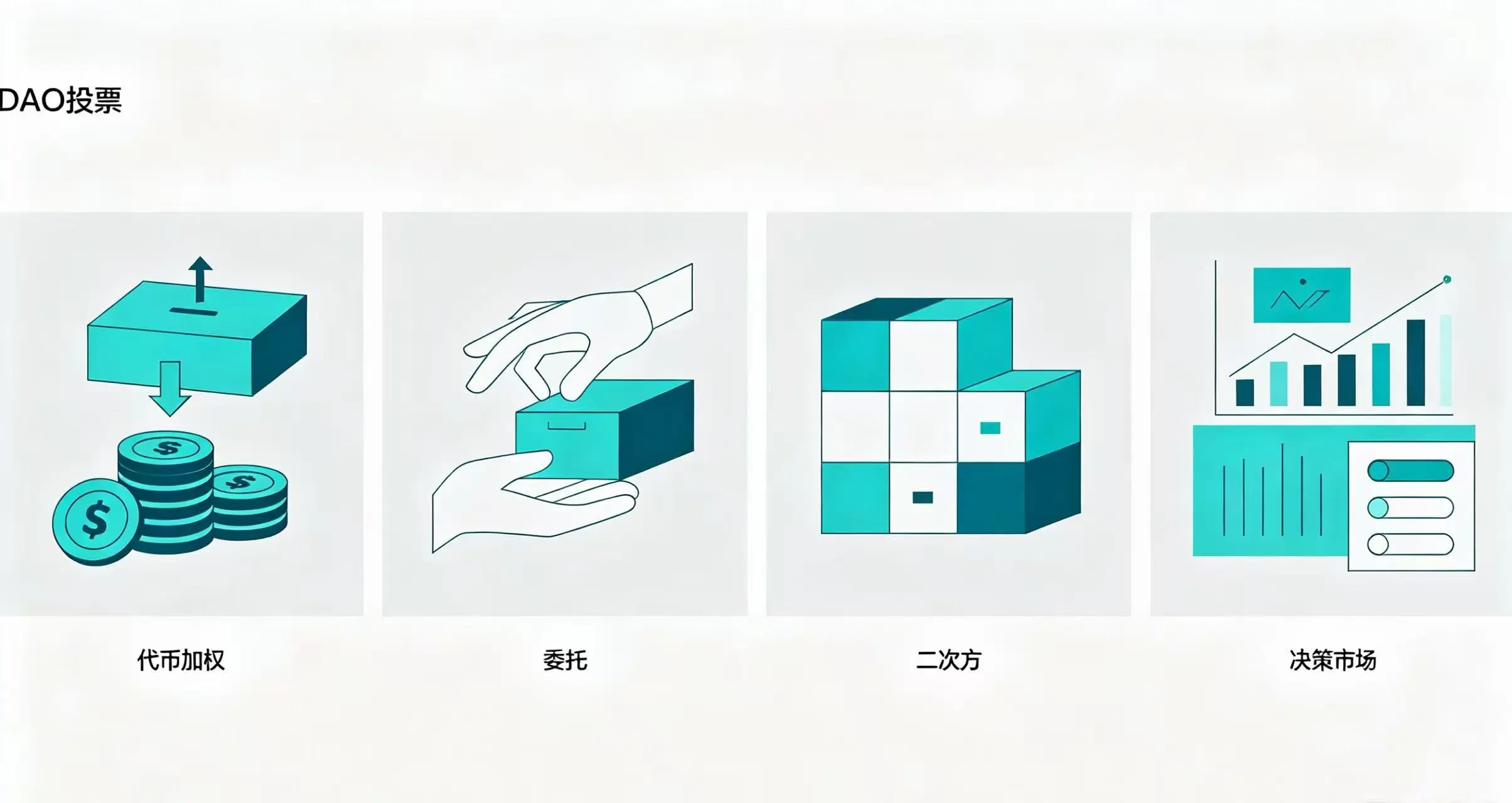 四种主流 DAO 投票机制对比 四种主流 DAO 投票机制对比