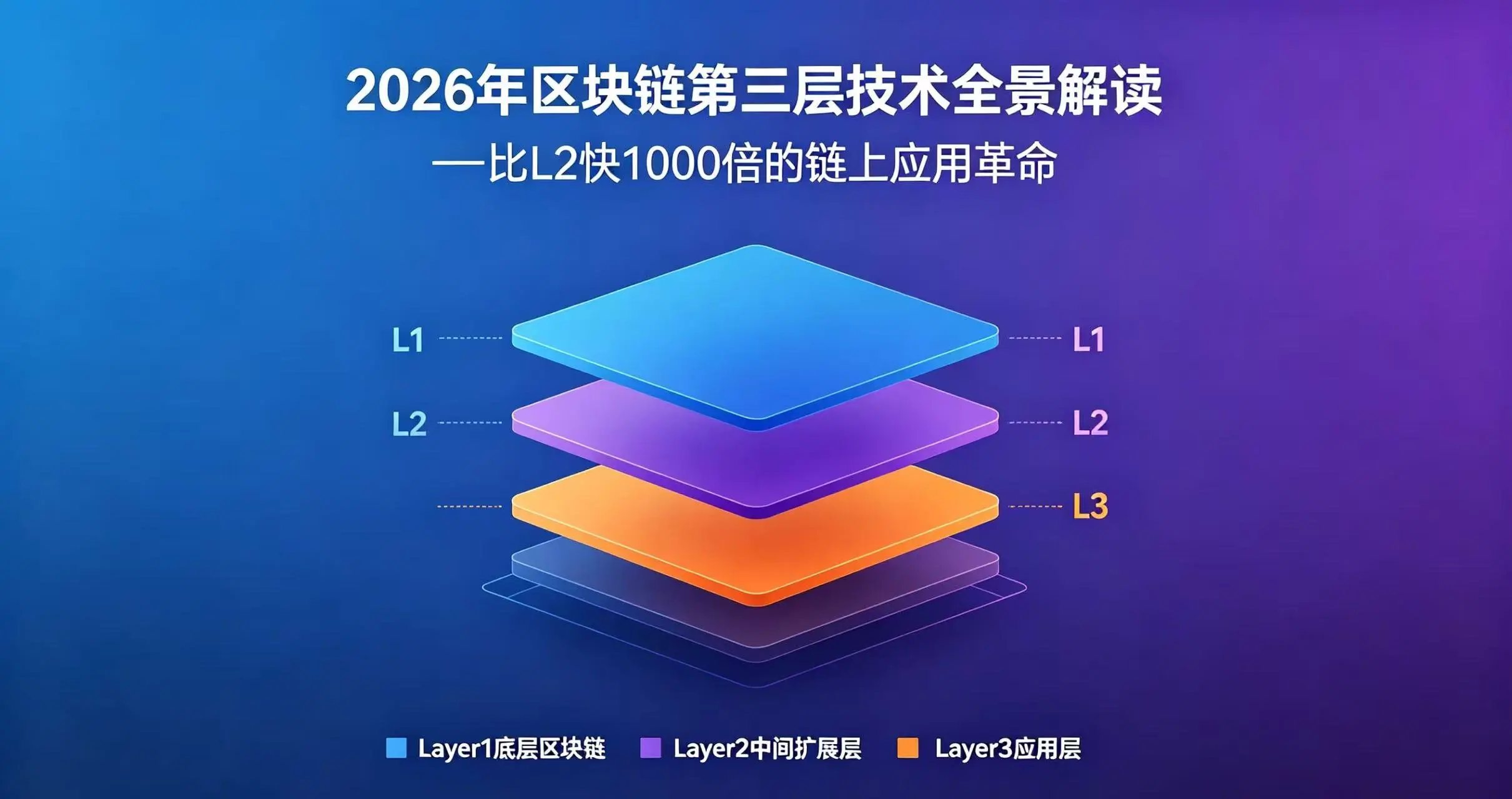 Layer3是什么概念?