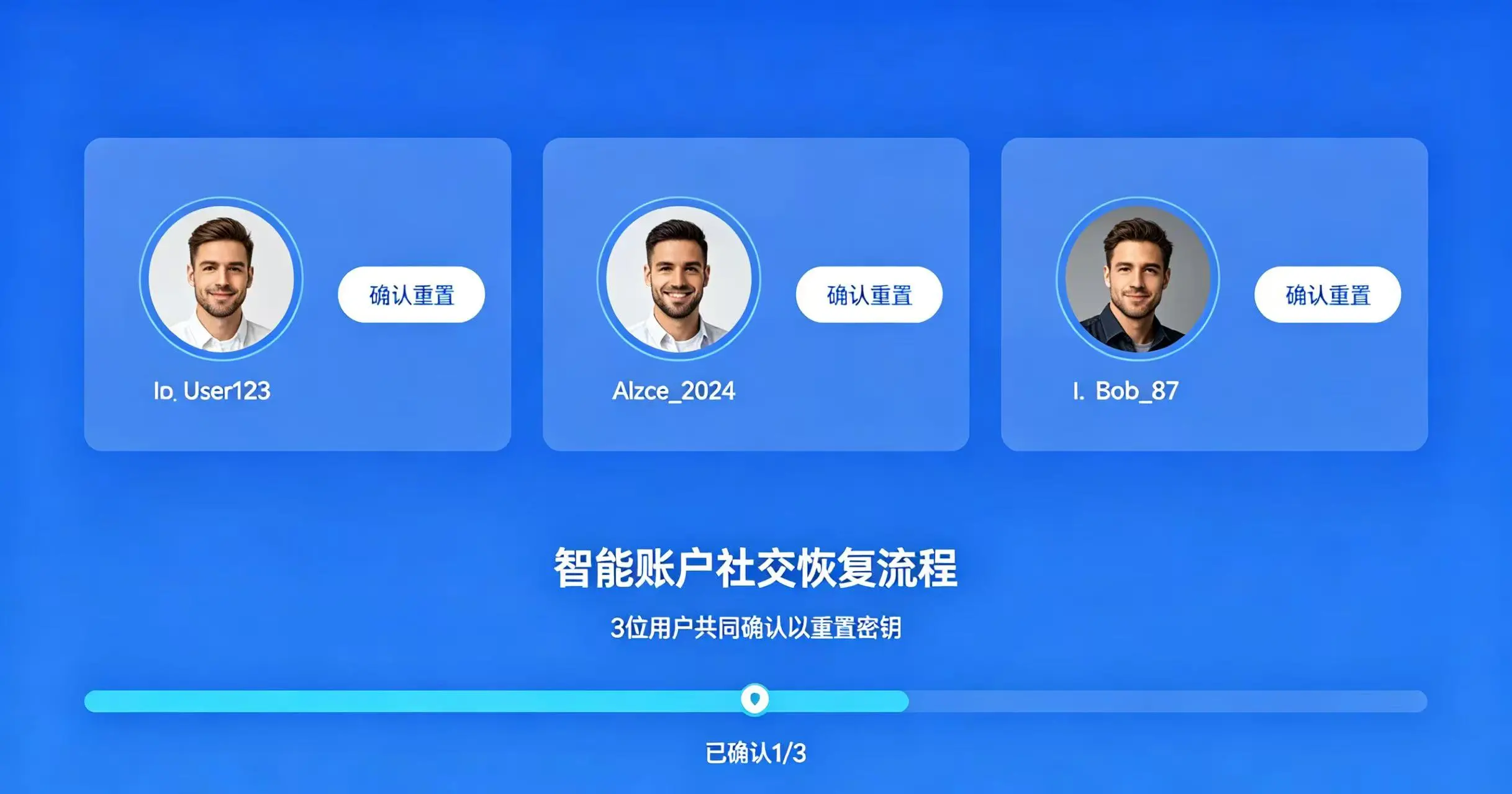 智能账户社交恢复流程示意图,展示多位用户共同确认,完成密钥重置的操作界面。 智能账户社交恢复流程示意图,展示多位用户共同确认,完成密钥重置的操作界面。