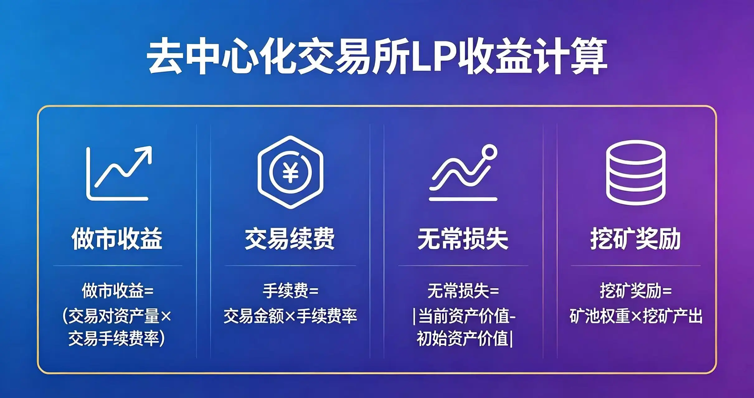 去中心化交易所LP收益怎么算？