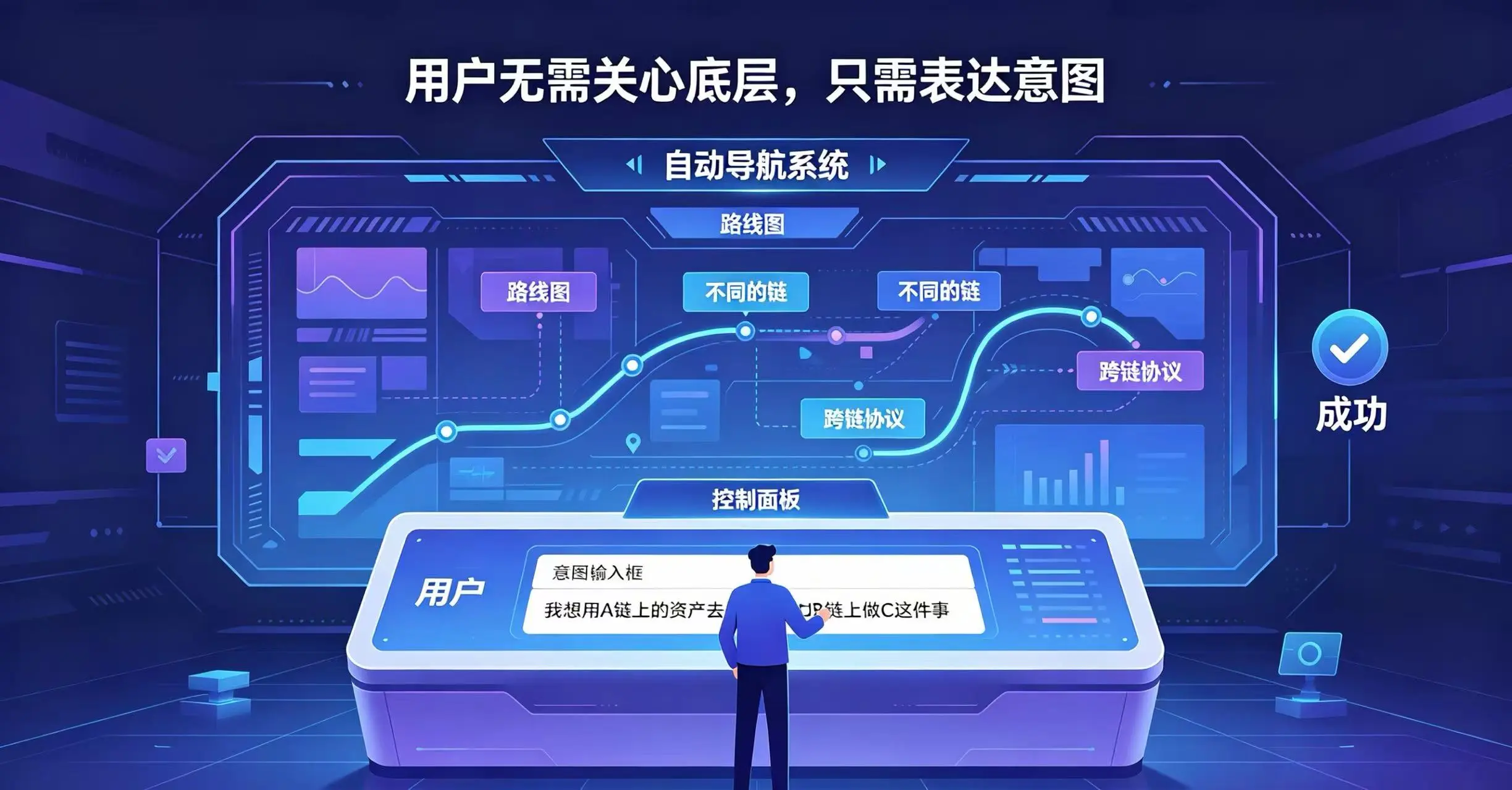 全链互操作性未来