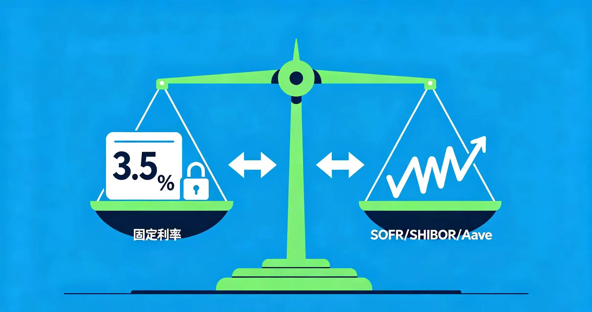 固定利率和浮动利率互换图