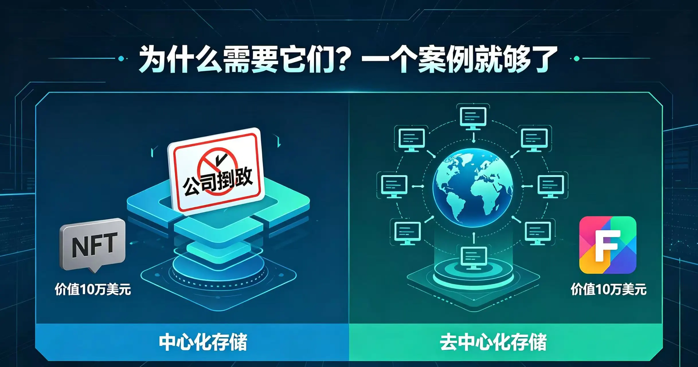 去中心化存储主题封面