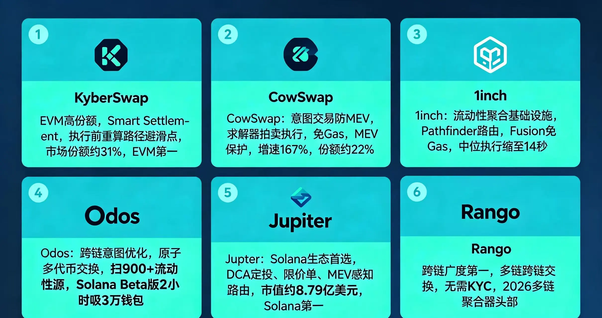 六大主流 DEX 聚合器对比图