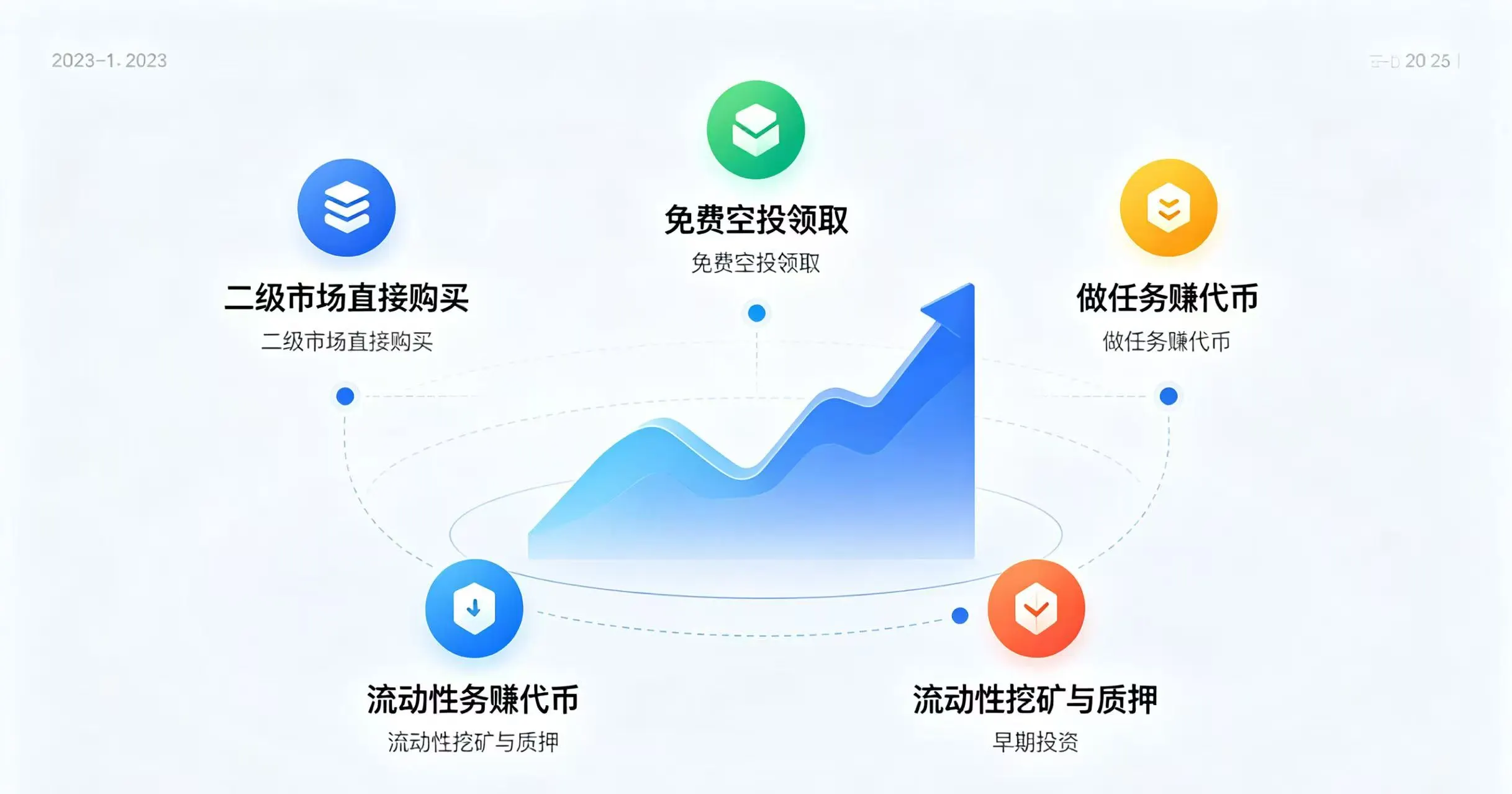 DAO治理代币怎么获得？