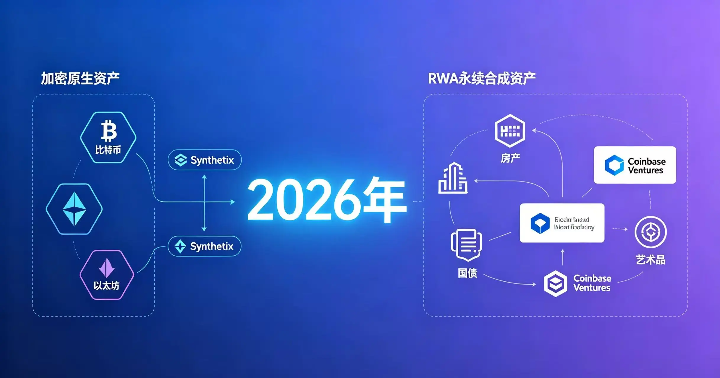 2026 年 RWA 永续合成资产新方向