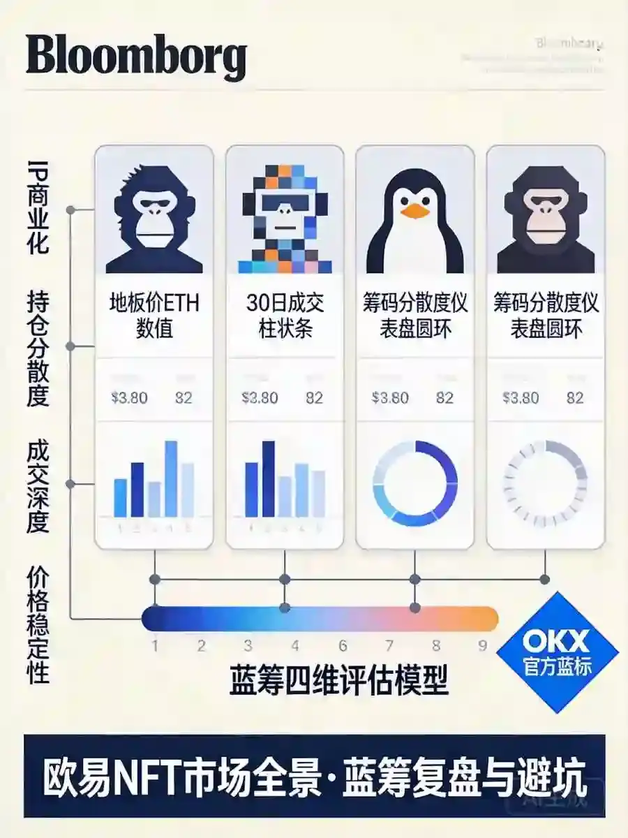 NFT市场全景：蓝筹项目行情复盘与新手避坑实操指南