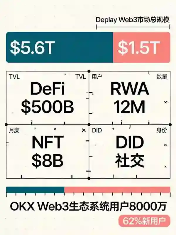 欧亿视角下的 Web3基础解析，轻松读懂核心概念与应用场景
